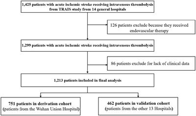 CNS-LAND score: predicting early neurological deterioration after intravenous thrombolysis based on systemic responses and injury